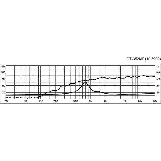 Monacor DT-352NF, 1" dome diskant