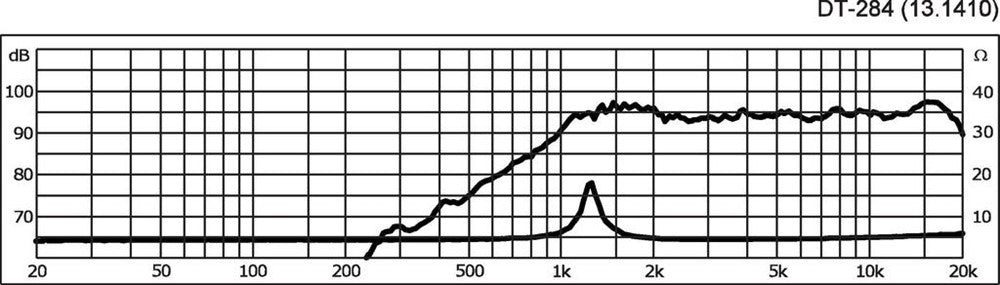 Monacor DT-284 Bildiskant (pris/par)