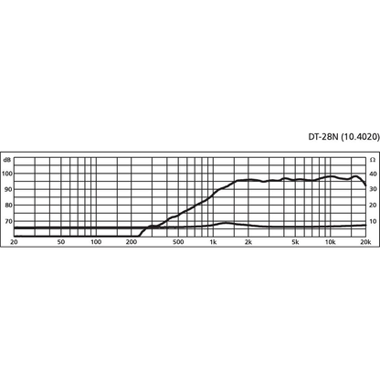 Monacor DT-28N Dome diskant