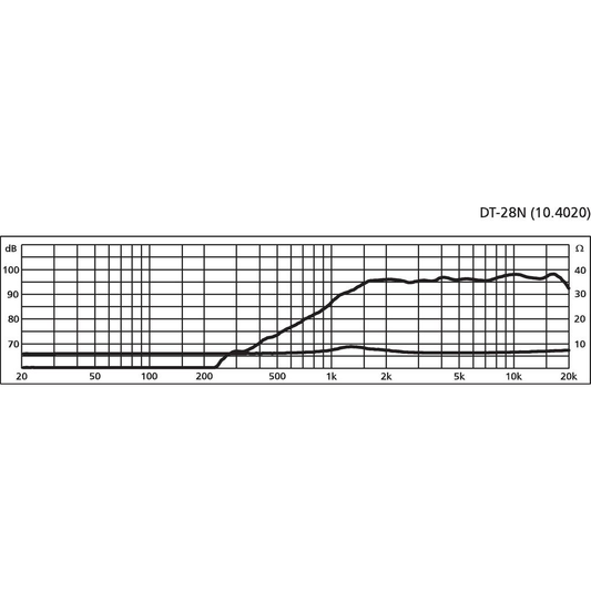 Monacor DT-28N Dome diskant