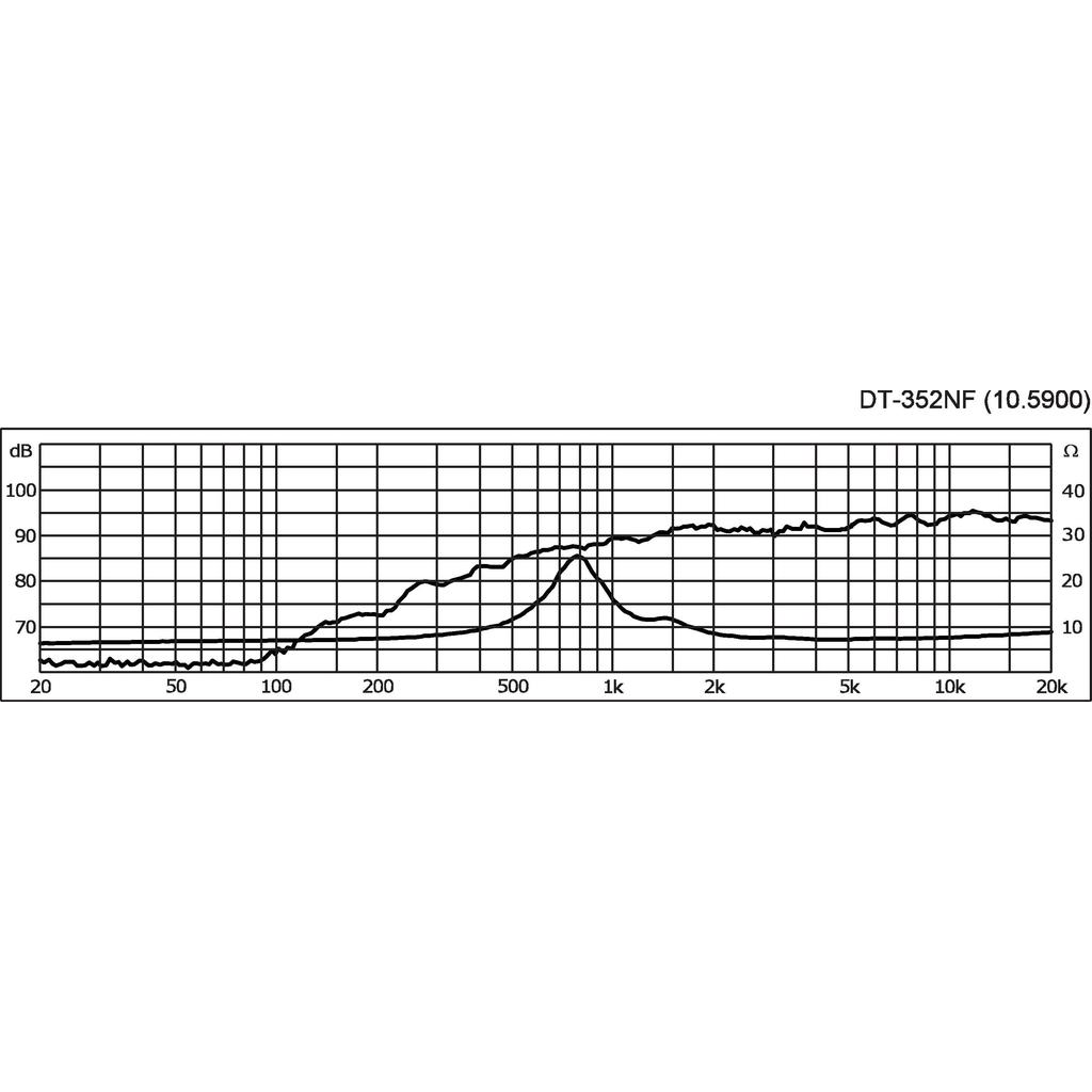Monacor DT-352NF, 1"  dome diskant
