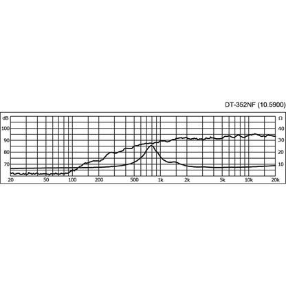 Monacor DT-352NF, 1"  dome diskant