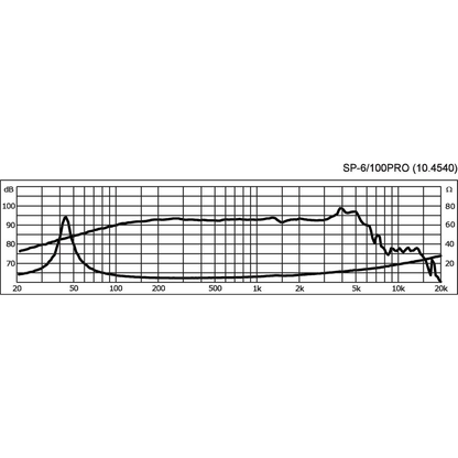 Monacor SP-6/100PRO 6 1/2'' bas/mellanregister högtalare