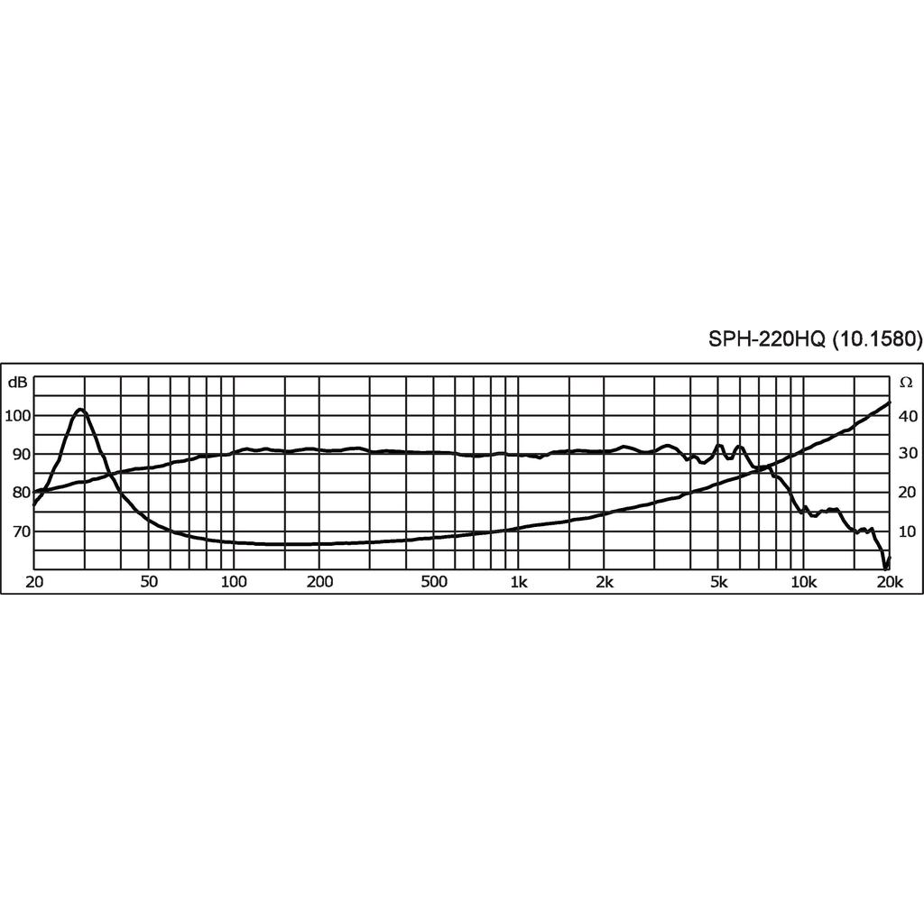 Monacor SPH-220HQ 8'' Bashögtalare